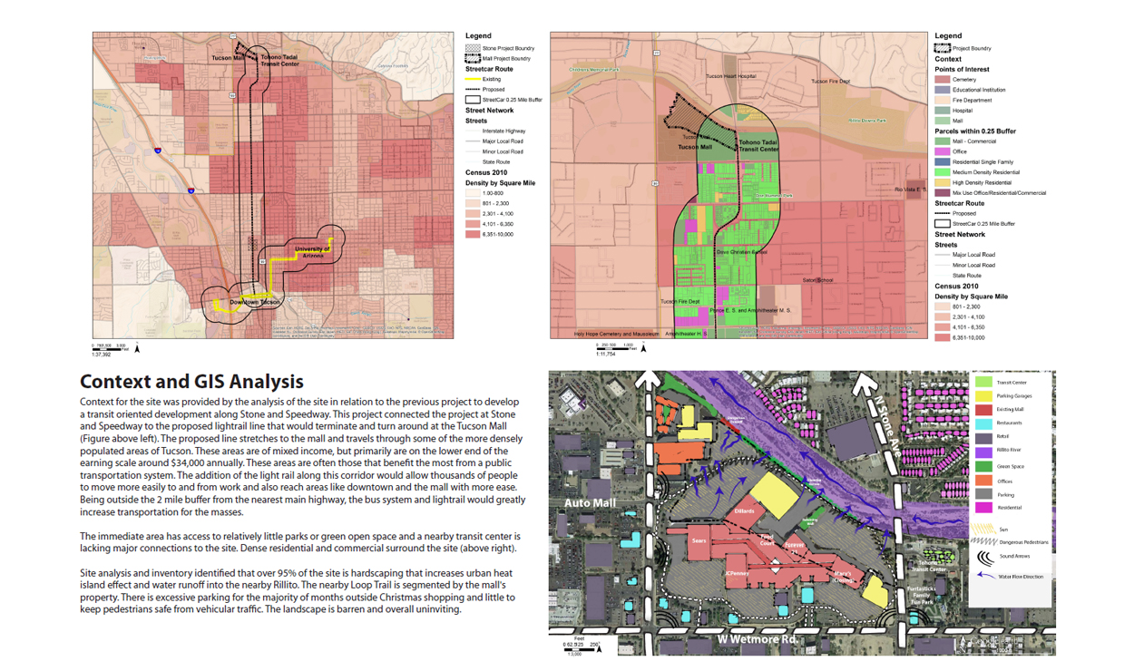 Site Analysis